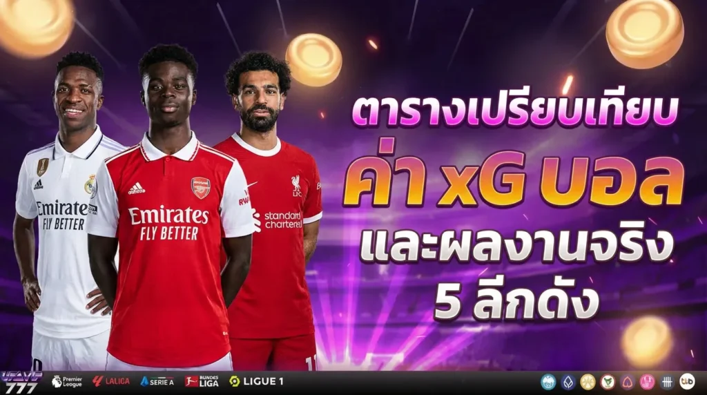 วิเคราะห์บอล UFABET ด้วยตาราง xG